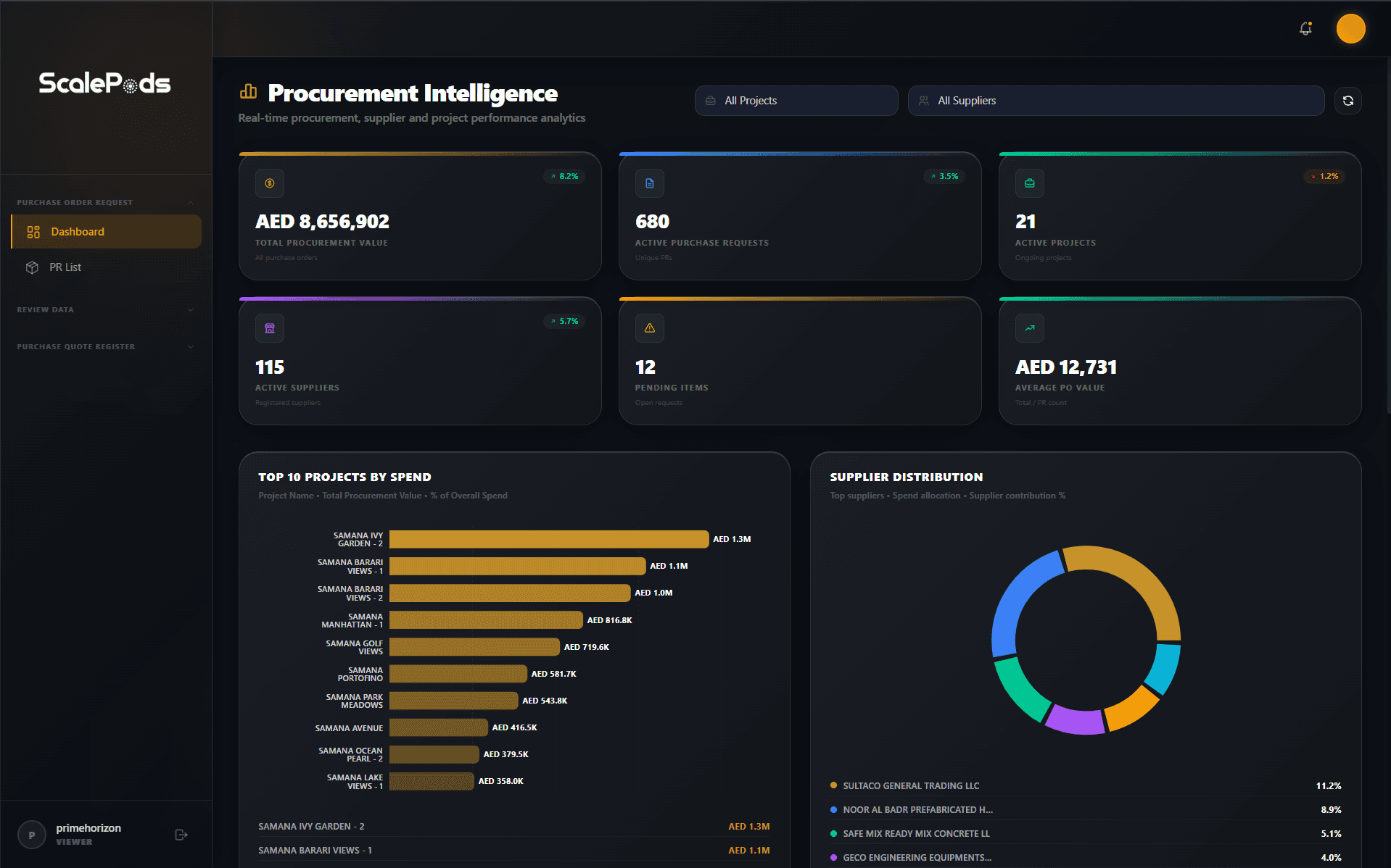 Vendor Command Center
