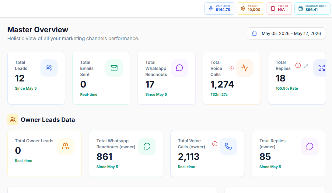 Sales Intelligence Hub