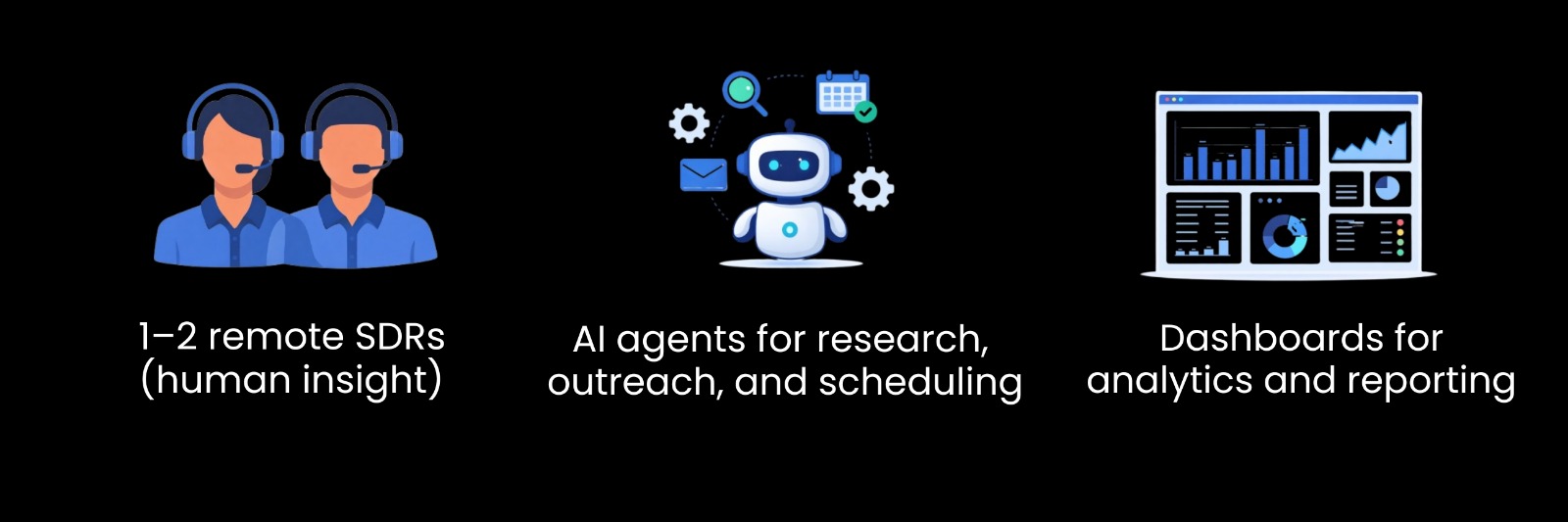 How to Automate Your SDR Workflow with AI (Step-by-Step Guide for 2026)