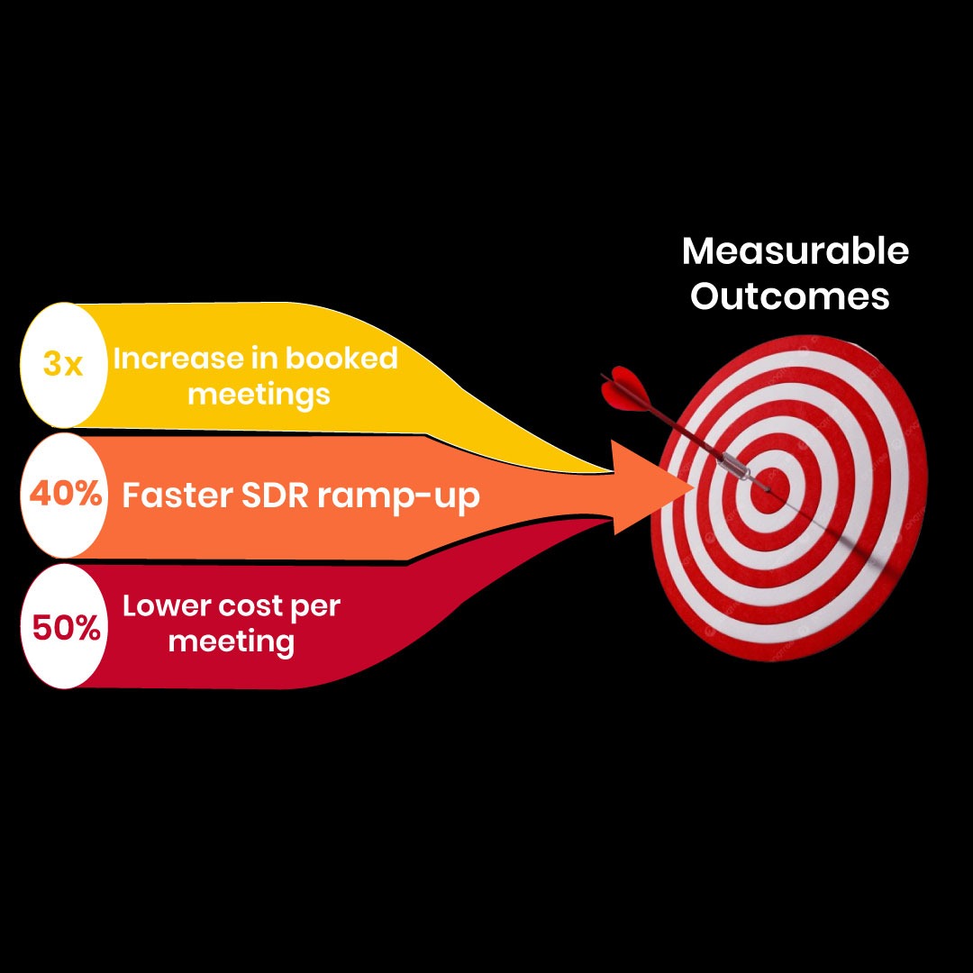 Measurable Outcomes