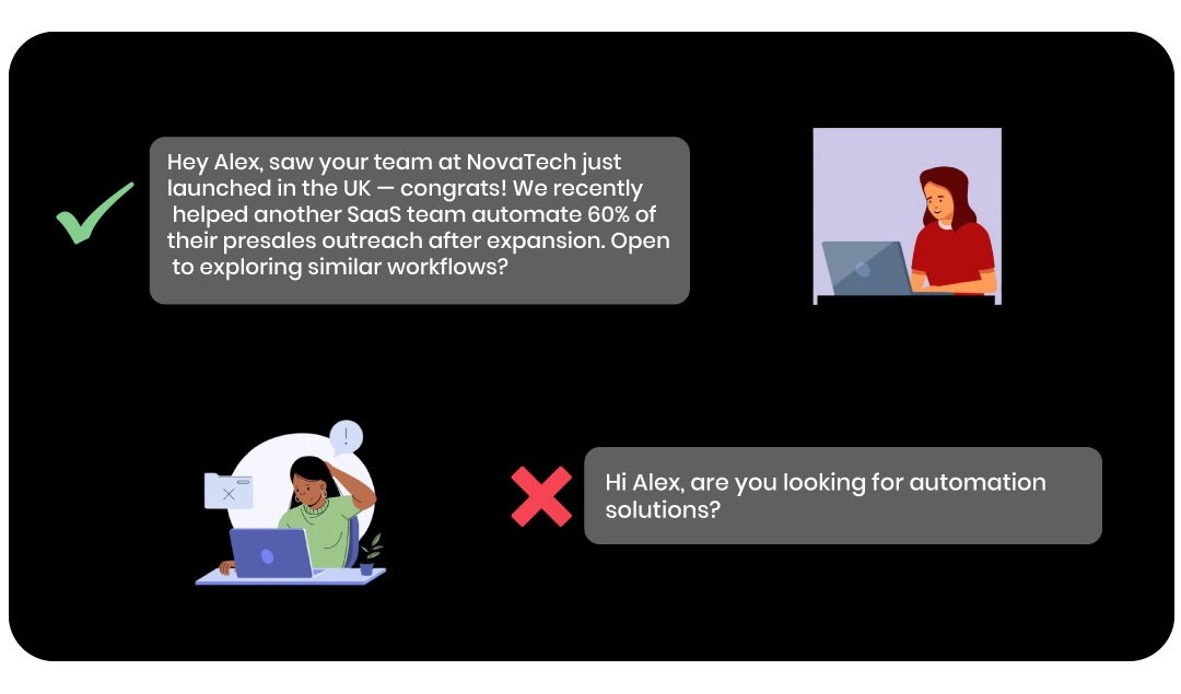 Personalization and Conversion