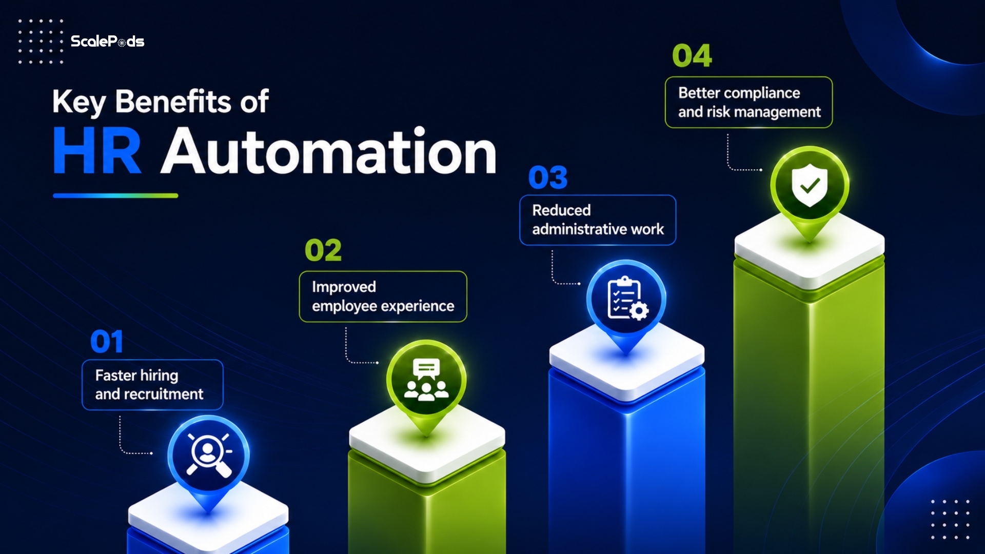 Key Benefits of HR Automation