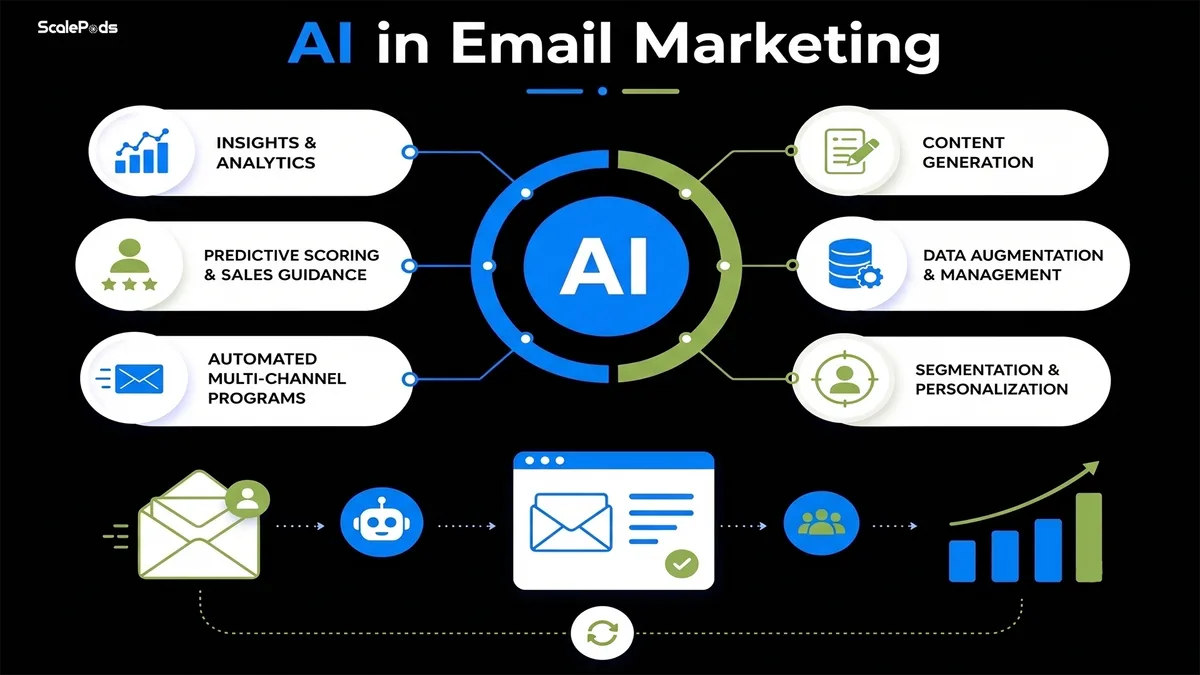 The Driving Forces Behind AI Adoption in Marketing