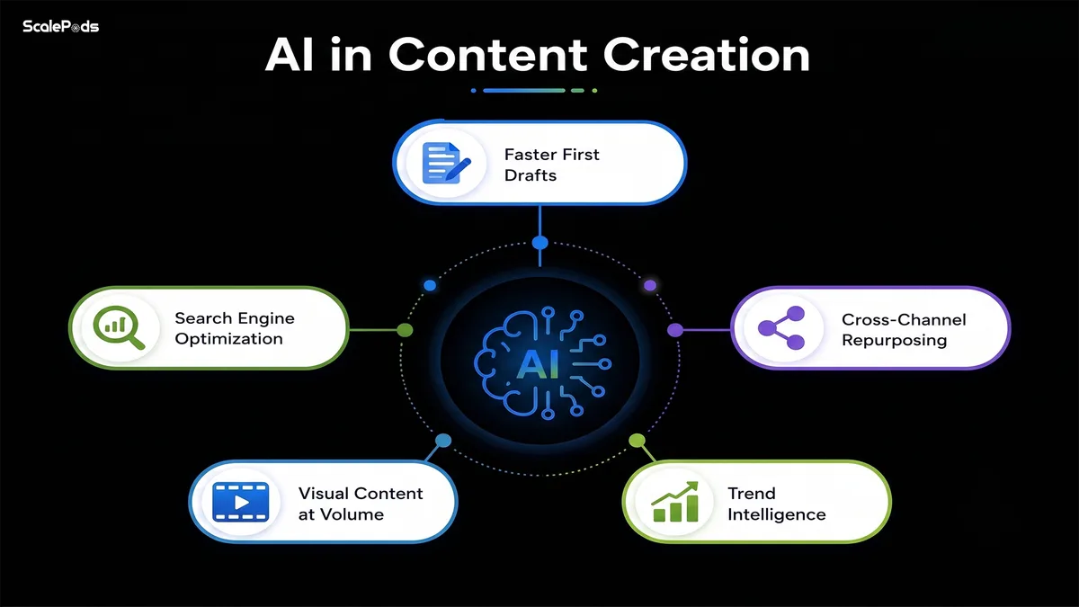 AI Collaboration in Multi-Channel Content Assembly