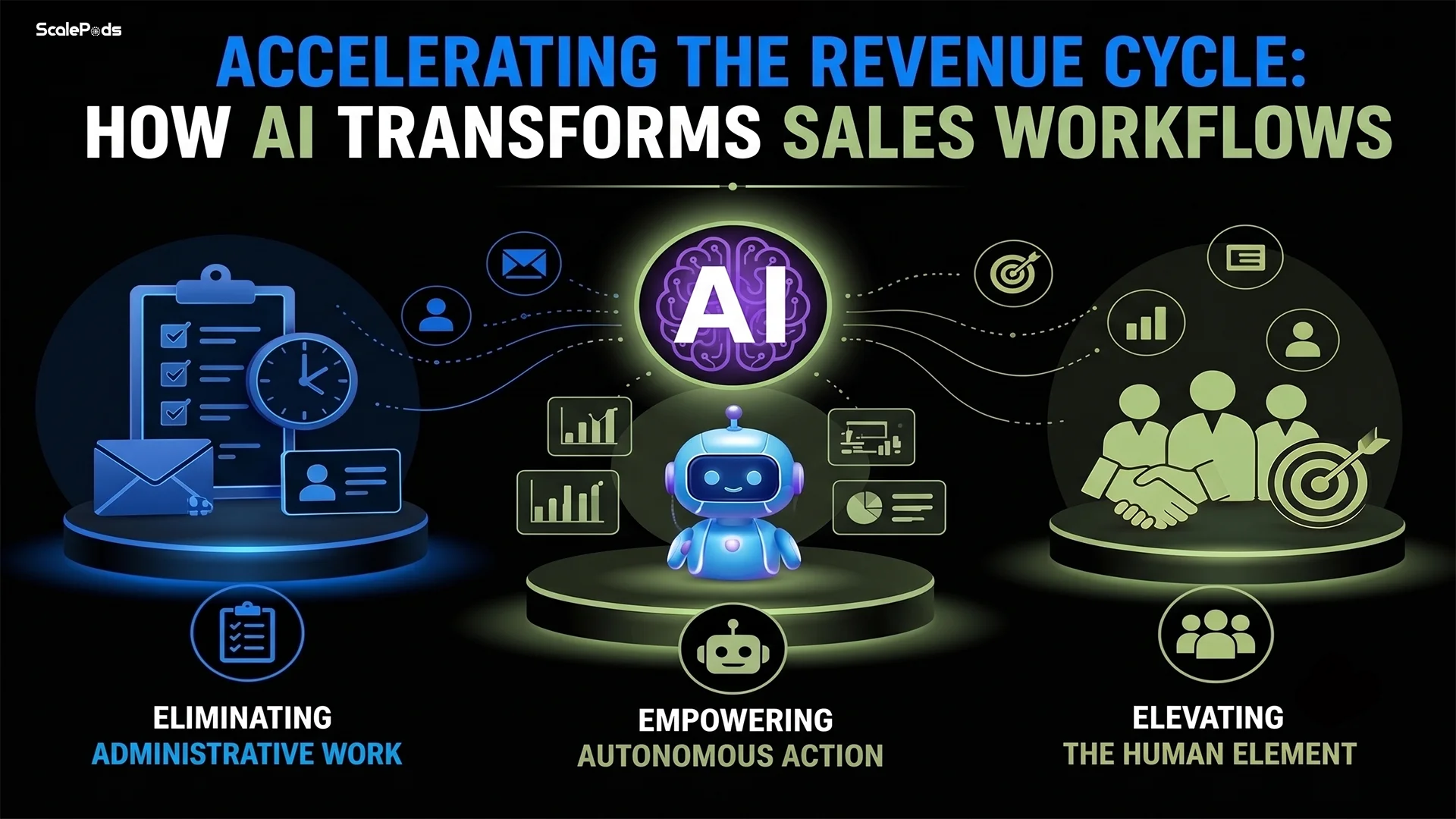How AI Compresses the Sales Cycle, From First Touch to Close