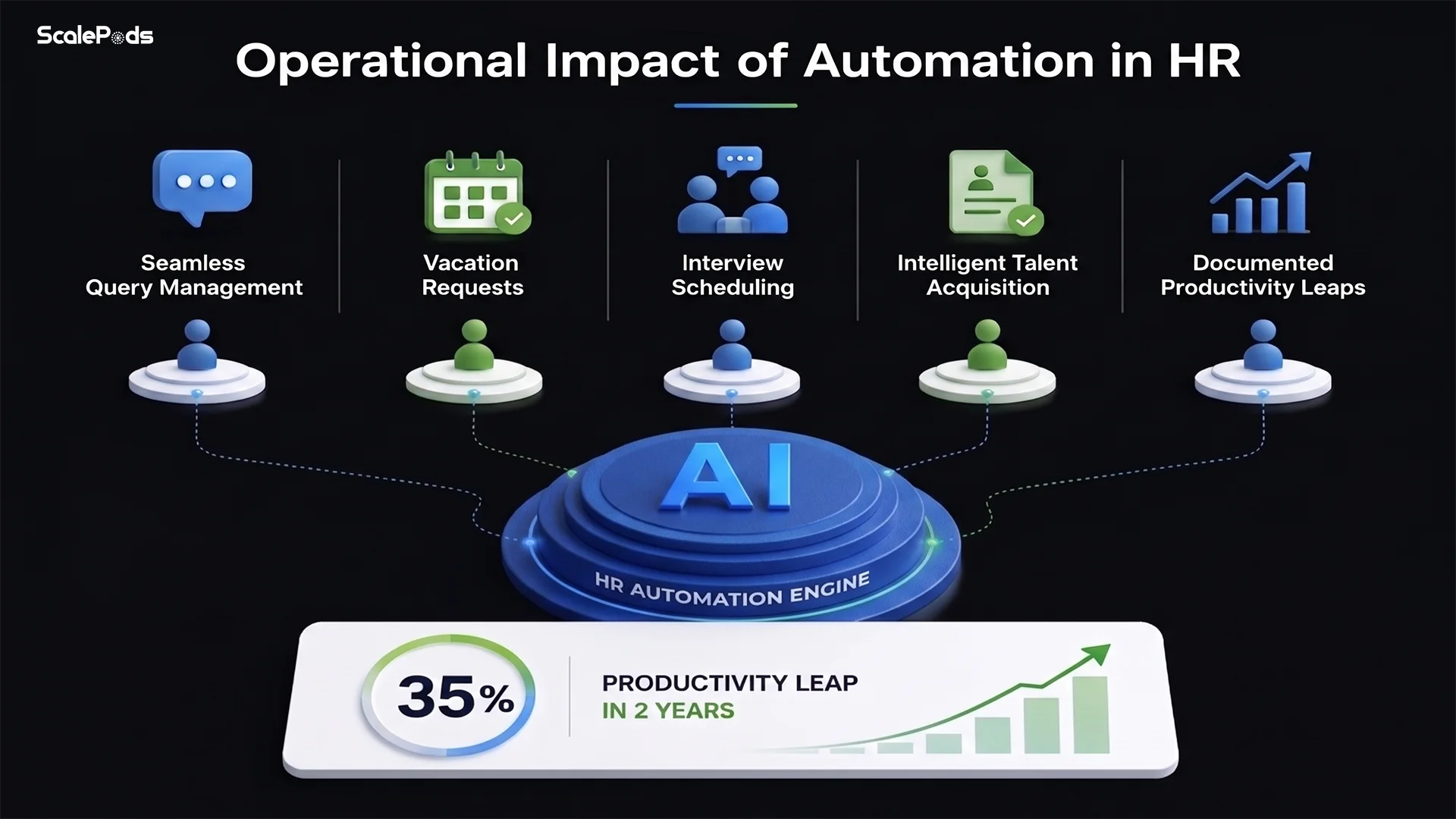 AI is Reshaping Day-to-Day HR Work, From Onboarding to Talent Screening