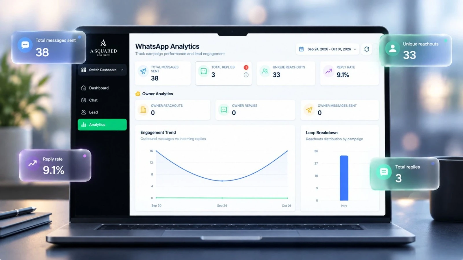 A Squared Real Estate Pipeline Dashboard