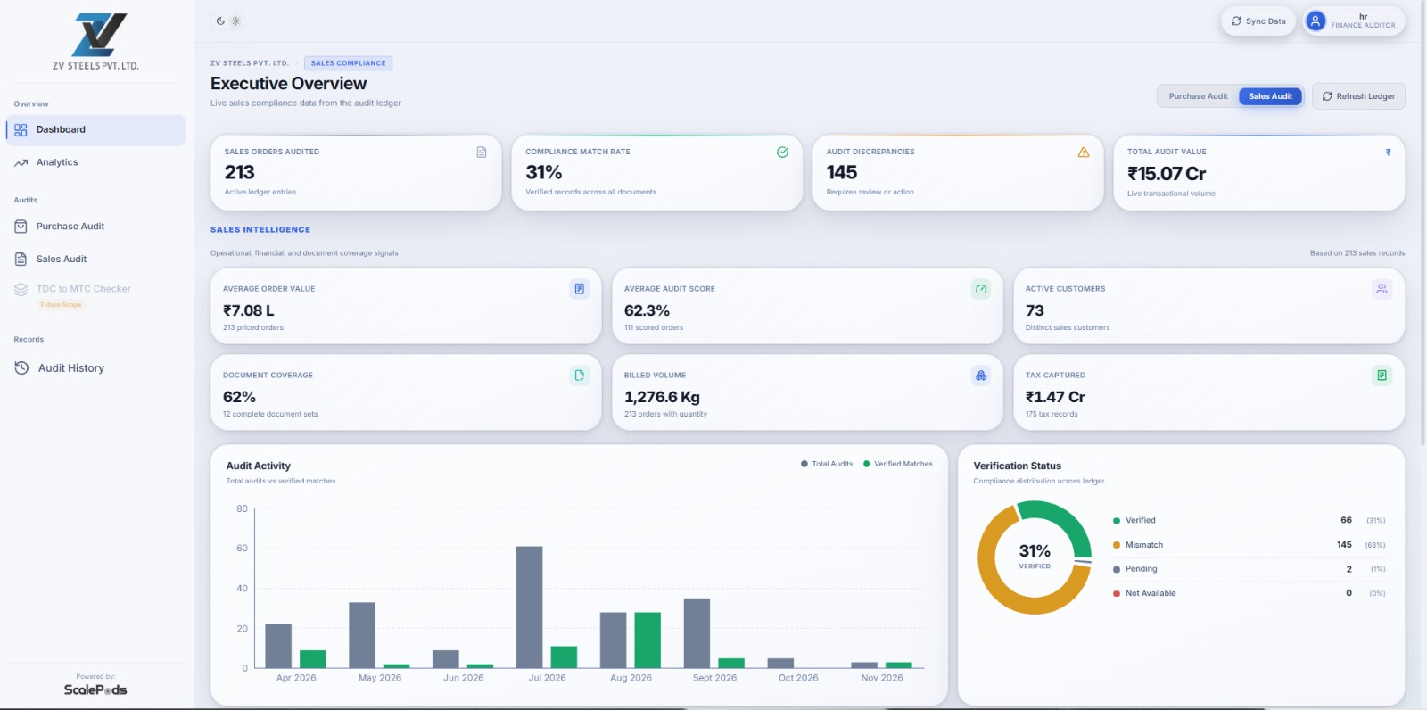 Automated Logistics and Invoice Reconciliation Dashboard