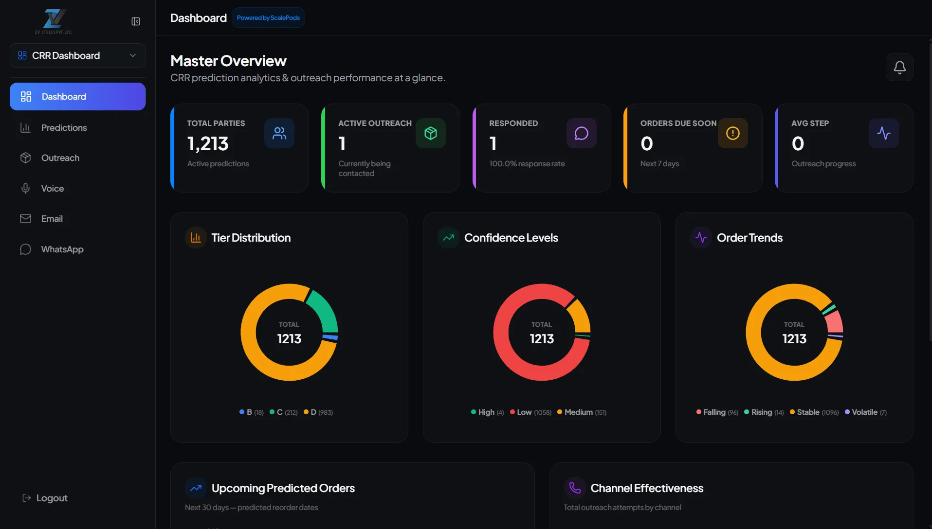 6-Day Multichannel Outreach Cadence